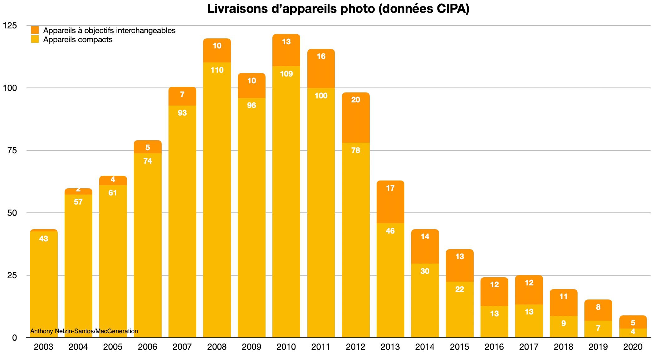2021 La fin de la descente en enfer ?