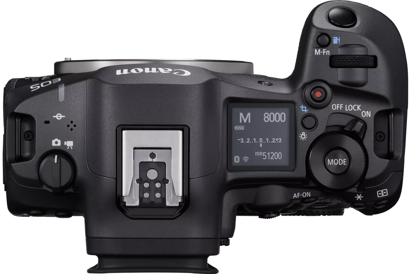 Canon R5 Mark II