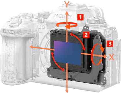 stabilisation du Sony Alpha 1 II